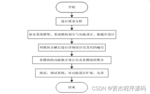 SSM計(jì)算機(jī)系統(tǒng)基礎(chǔ)在線實(shí)驗(yàn)平臺(tái) 新手必備的開(kāi)發(fā)指南與源碼解析