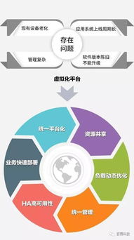 百得專題 三巨頭聯(lián)袂演繹，云計(jì)算時(shí)代下的系統(tǒng)集成新篇章