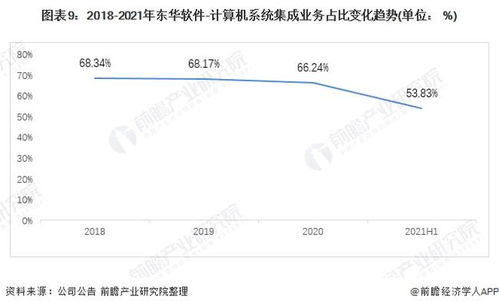 2021年中國(guó)計(jì)算機(jī)系統(tǒng)集成行業(yè)龍頭分析 聚焦東華軟件，洞見(jiàn)行業(yè)服務(wù)新格局